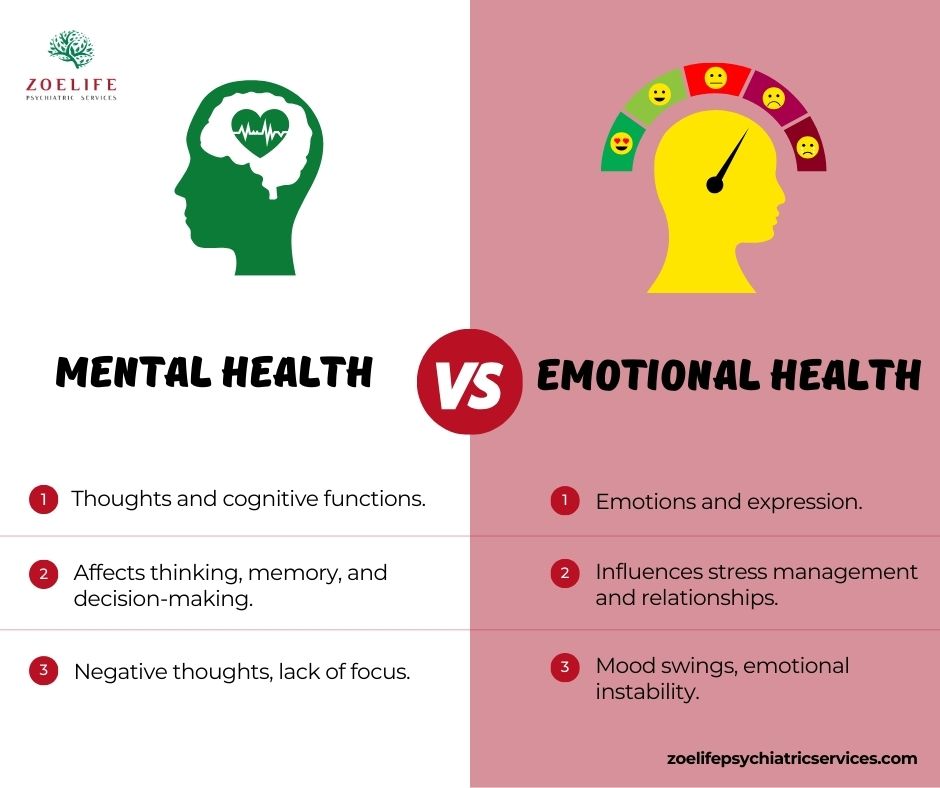 4 Key Signs of Poor Mental Health   The Wellness Society   Self-Help,  Therapy and Coaching Tools
