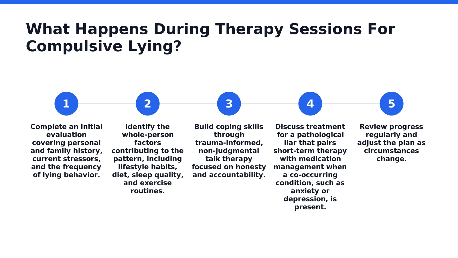 Therapist and client in a trauma-informed therapy session for chronic lying